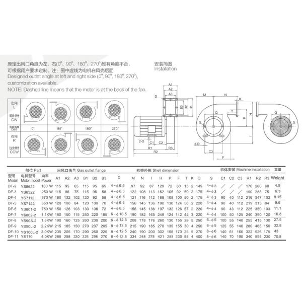 CBB DF-5 550w 380V 2800Rpm Industrial Blower Fan