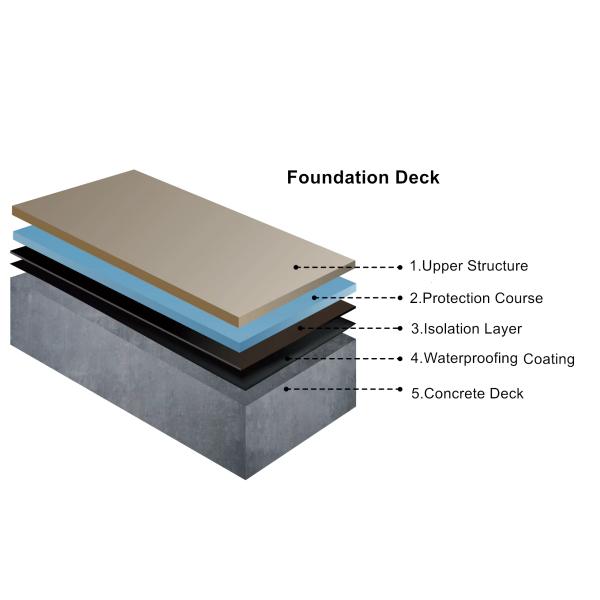 Clear Or Tinted Acrylic Waterproofing Coating Liquid For Easy Application And Maintenance