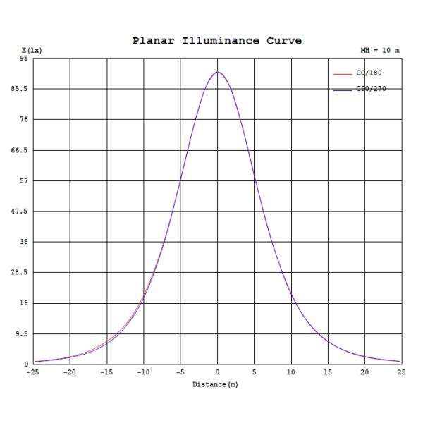 8000Lm SMD LED High Bay Light Fixture IP65 IK8 For Warehouse LG chip and MW driver