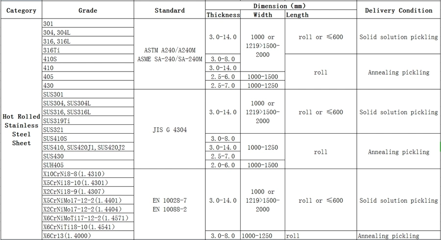 1mm Stainless Steel Sheet Plate 2b SS304 310 Hot Rolled