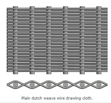 Stainless Steel Reverse Dutch Woven Wire Mesh