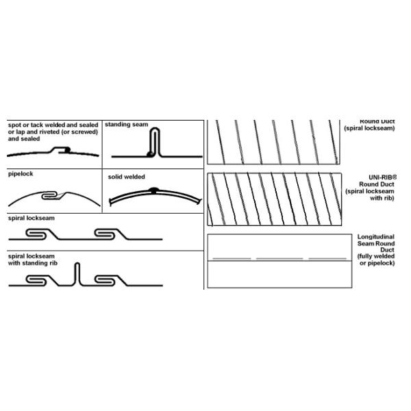 Metal Tube Making Machine Interlock Pipe Rolling Forming Machine
