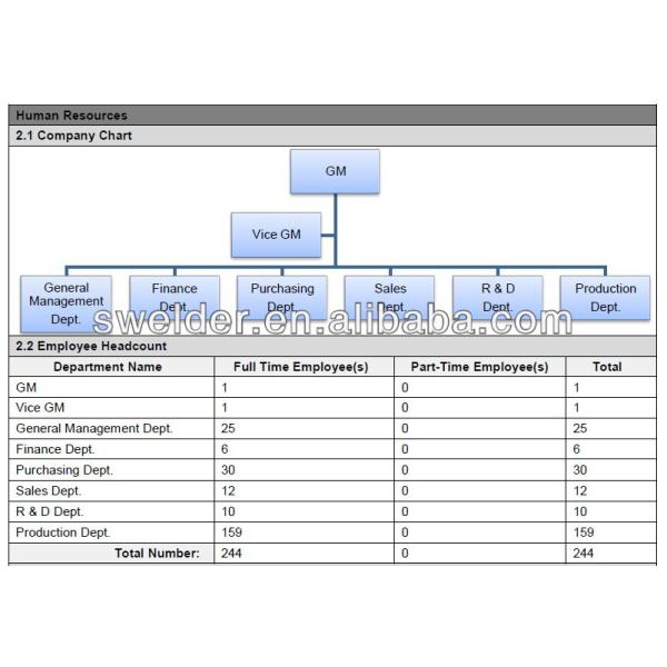 PLC Longitudinal Seam Welding Machine Automatic Giant TIG MAG Laser Welder Machine