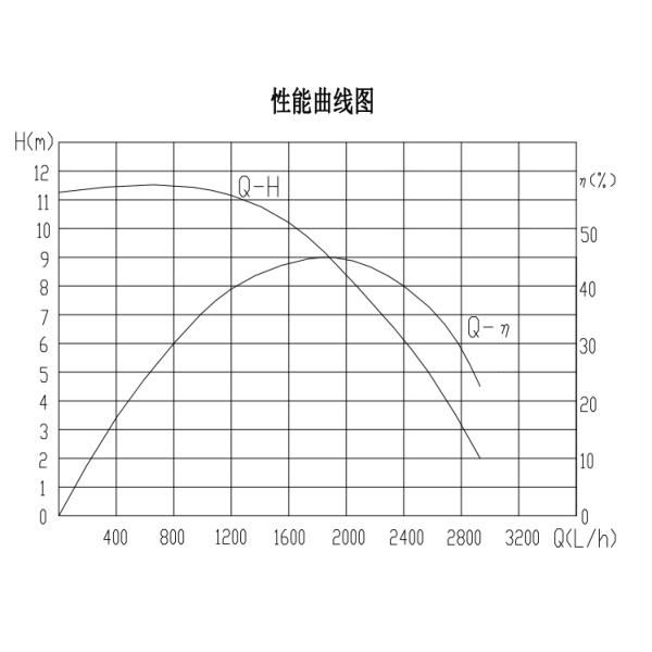 2800L H 12V / 24V 100W Coolant Water Pump For Radiator Cooling