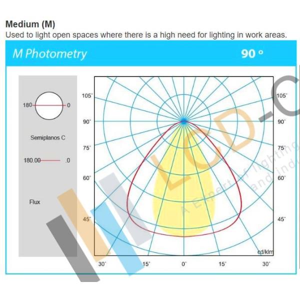 Install circling & Round Explosion proof flood light fixtures 6250 lumen to 19500 lumen
