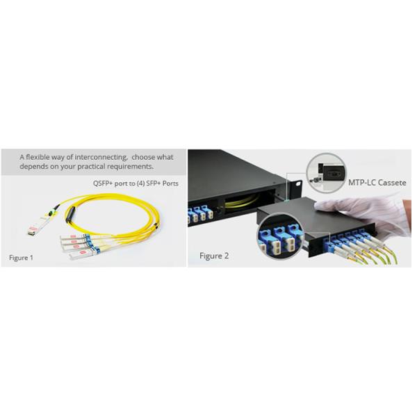 MPO Patch Cable Senko MPO Female to LC UPC Duplex 8 Fibers OM4 Multimode Breakout Patch Cable Trunk Cable