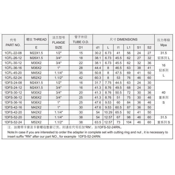 Male Carbon Steel Hydraulic Hose Ferrule Fittings Adapter Connector Pipe Fittings Flange Couplings 1CFL