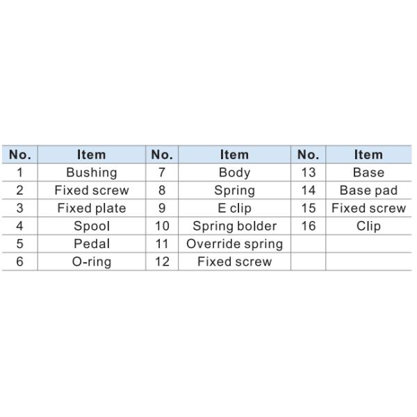 3F210-06 Airtac Type Pneumatic Foot Pedal Valve 3/2 Way