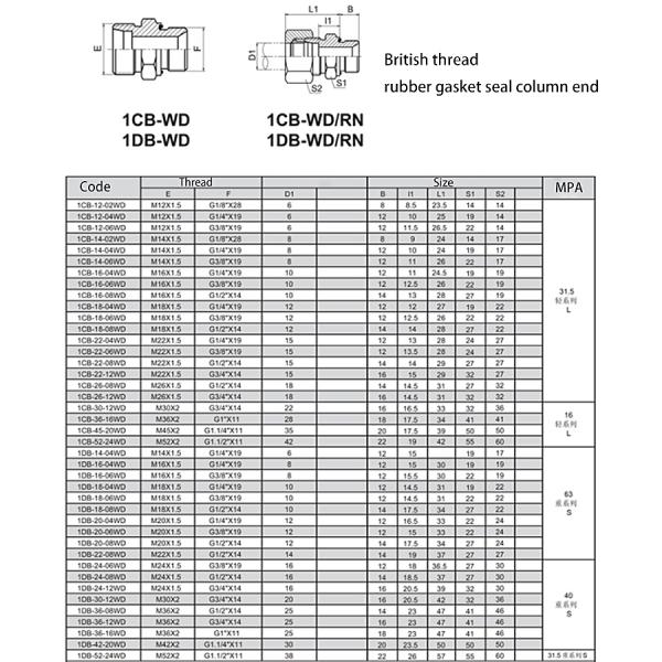 BSP Socket Weld Pipe Fittings