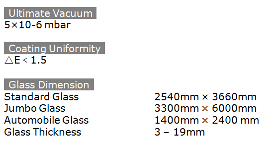 Steel Chamber Low E Glass Sputtering Vacuum Coating System High Speed