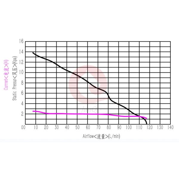 OWB9070-24V High-Pressure Ring Turbine Air Blower 24v Side Channel Blowers For Medical