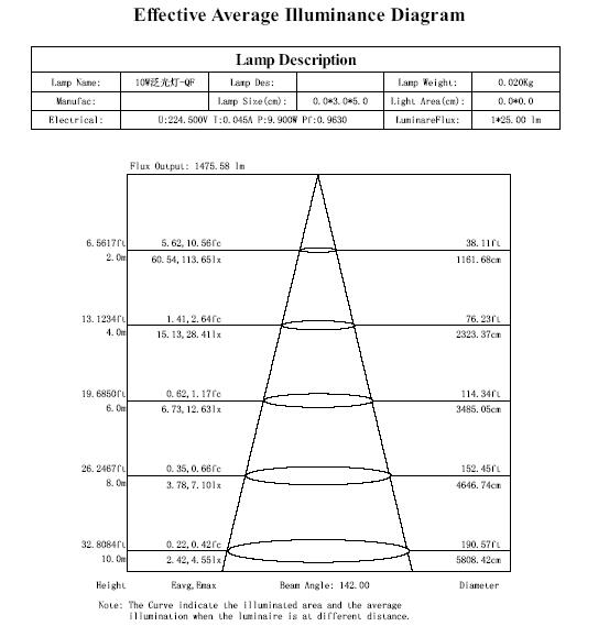 50W Apple Slim LED Flood Light Outdoor IP65 Reflector Professional Lighting