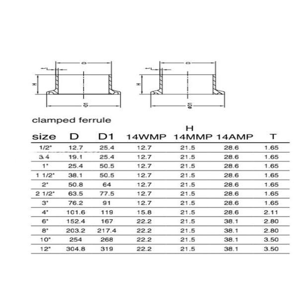 Stainless Steel Tri Clamp Heavy Duty High Pressure Equipment Pipe Clamp