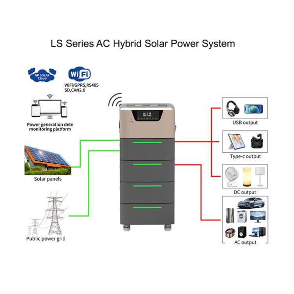 Emergency Road Rescue Home Ev Charging Station Ev Car Power Bank 20Kw Ac Portable Mobile Ev Charger With Battery Storage