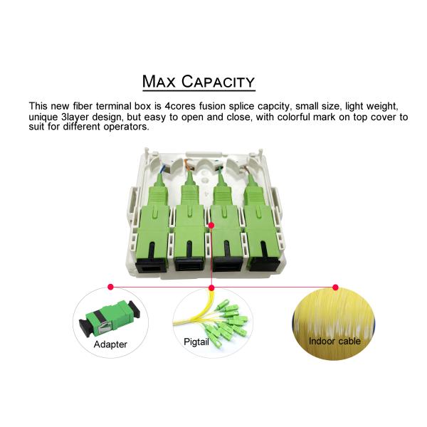 4port Small Indoor Fiber Termination Box For 35mm DIN Rack Mounted