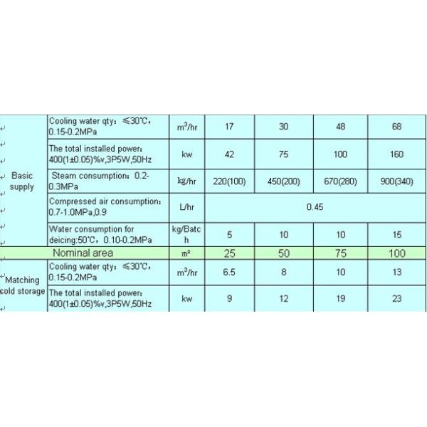 Vacuum Freeze Drying Machine Pharmaceutical Dryers At Low Temperature