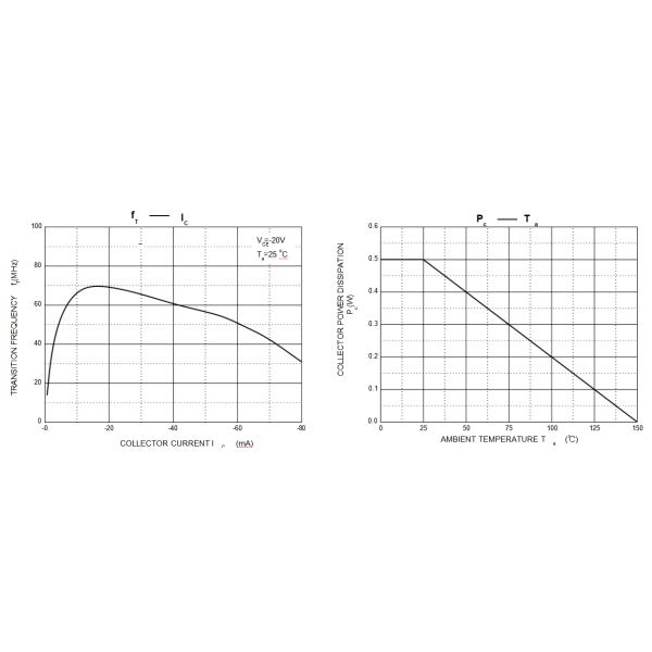 A92 High Current NPN Transistor , High Power NPN Silicon Transistor