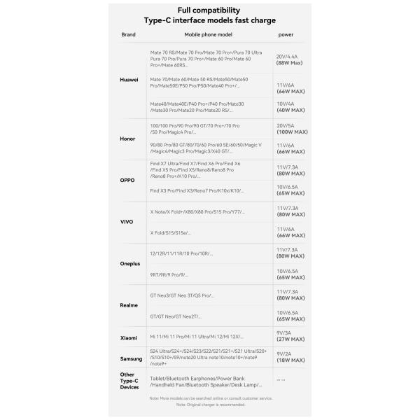 ESSAGER ES-X67 2 in 1 100W USB Type C to USB Type C Lighting Data Cable
