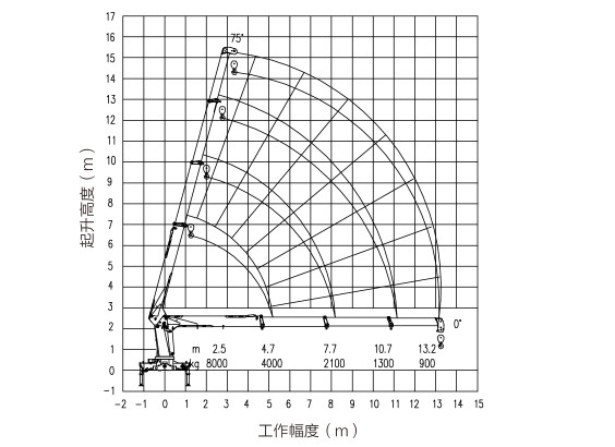 Chinese Dongfeng Brand 6WD 6X6 Truck Mounted Crane With XCMG 8 Tons 10 Ton Crane For military use