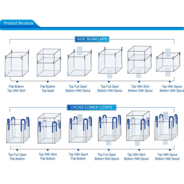 Cross Corner Loops PP Woven Jumbo Bags For Mineral Industrial Ore Side Discharge Design