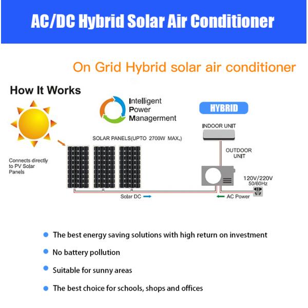 2HP Air Cooler Solar Split System Air Conditioner Hybrid 18000BTU 1.5 Ton