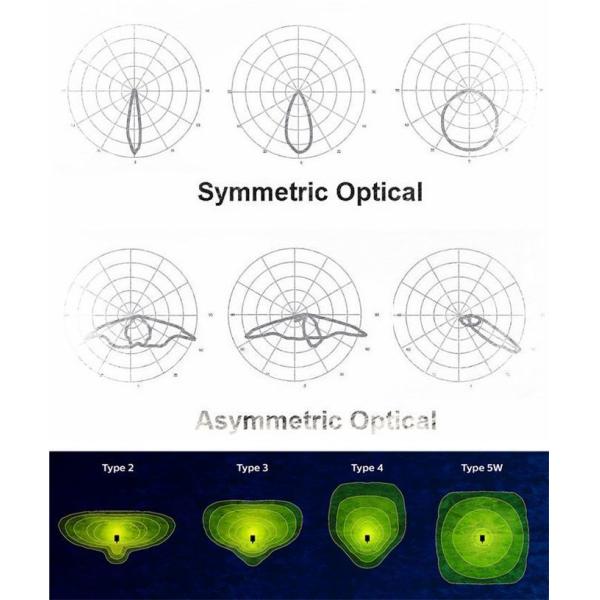 120 Degree 20W Waterproof IP66 Outdoor LED Flood Lights