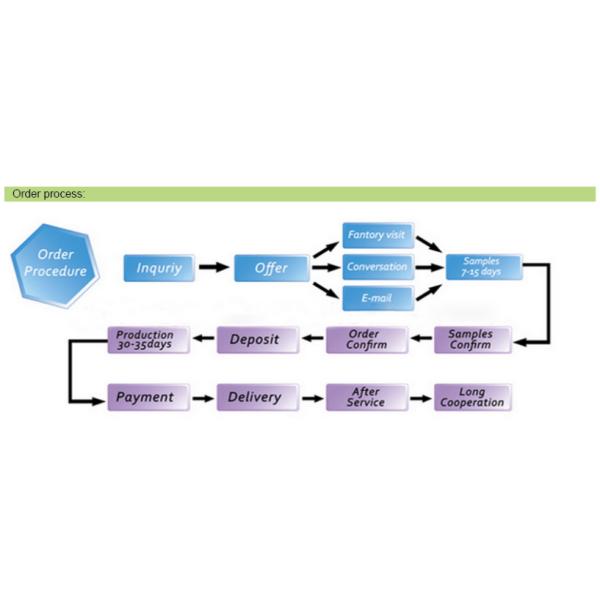Customized Size White Cardboard Lip Balm Tube 5ml with Wax Paper Lining Push up Paper Tube