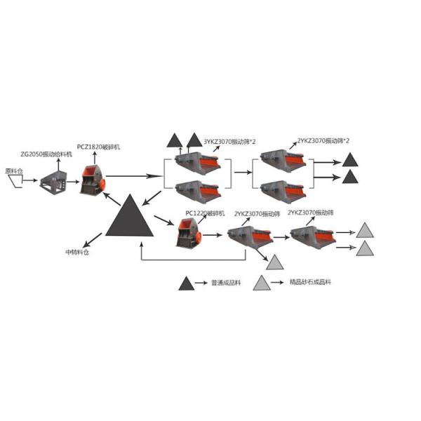 Limestone 50 Tph Stone Crushing Sand Processing Plant