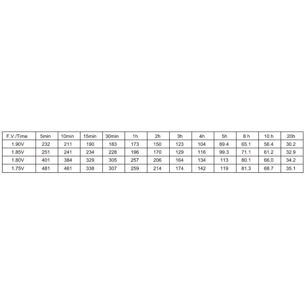 Stable Performance 2V300Ah High Capacity Solar Battery With ABS / SAN Battery Case