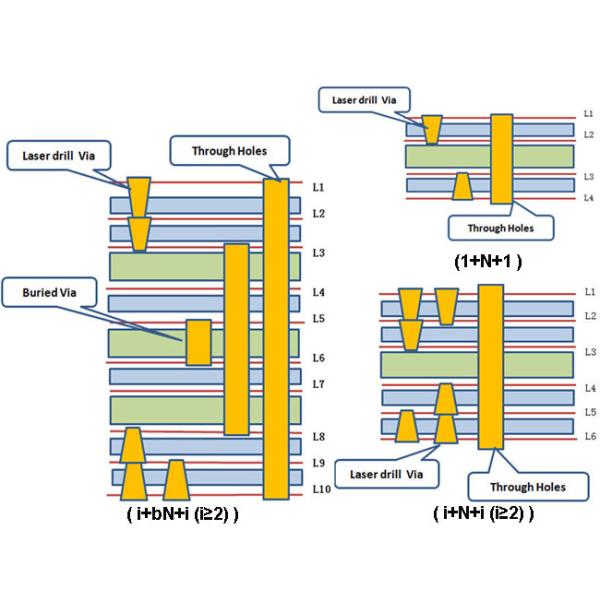 4 Layer 10 Layer 12 Layer High Density Printed Circuit Board