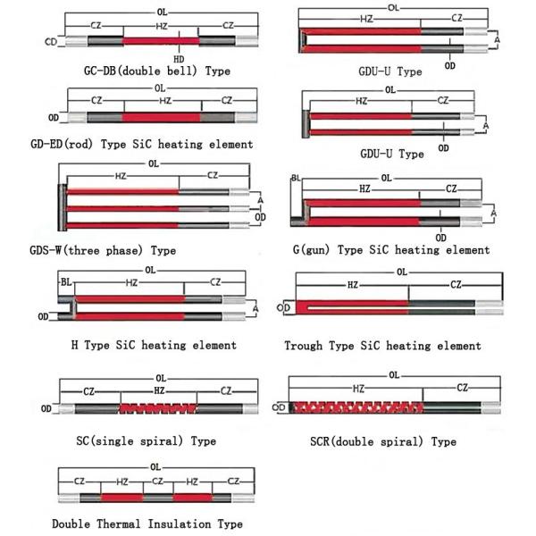 1500C SiC Resistance High Temperature Heating Element Double Helix Type
