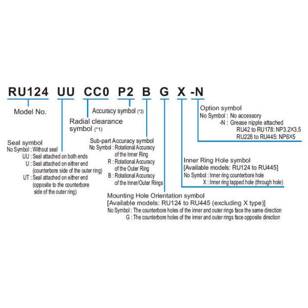 1576744519113268.jpg RB25040UUCC0P5 250*355*40mm Flange Output High Torque Harmonic Drive Gearbox harmonic gearbox bearing