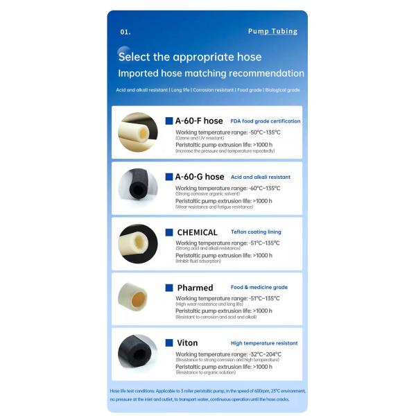 Peristaltic Pump For Automatic Liquid Dosing System Ph Controller