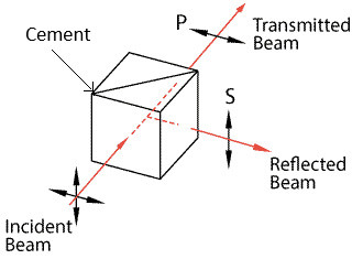 SF Glass Optical Polarizer 45° Prisms Polarizing Beamsplitter Cube