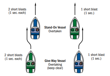 Synchronization Boat Navigation Lights White LED Boat Mast Light 12VDC 24VDC 48VDC