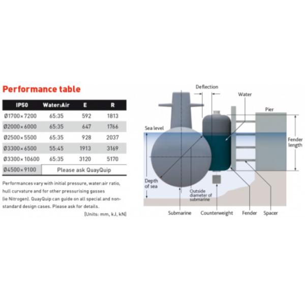 Water Filled Hydro Pneumatic Fenders Submarine 50kpa Floating Rubber Fenders