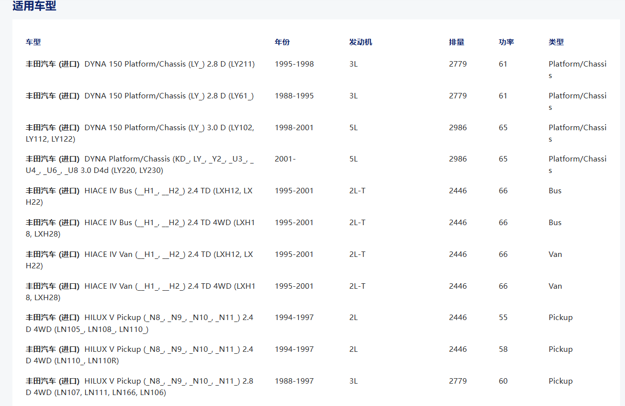 31250-26180 31250-0K080 TYD113U Engine:4Y/3Y/5L SIZE:236*150*21*29.8 CLUTCH DISC FOR TOYOTA KIT