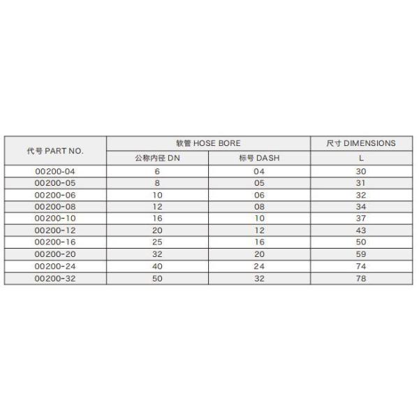 Skive Ferrule for SAE100r2at / DIN200222sn Hose 00200-a