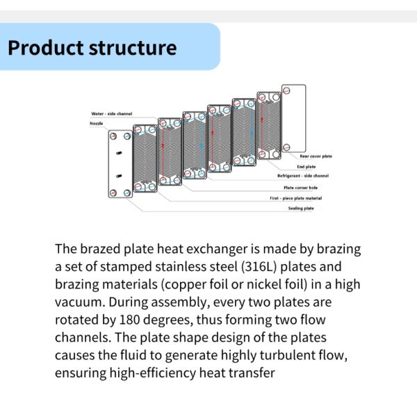 B3-006-N Efficient 316L Brazed Plate Heat Exchanger Low Cost Energy-Saving Household Manufacturing Plant Farm Home