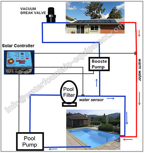 Rigid Inground Swimming Pool Heaters With Solar Controller 1.6m X 0.7m X 0.07m