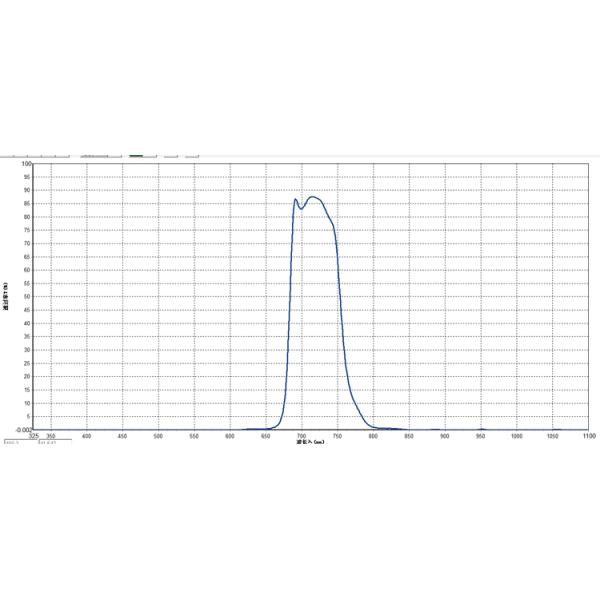 970nm φ39X1.8mm Bandpass Interference Filter