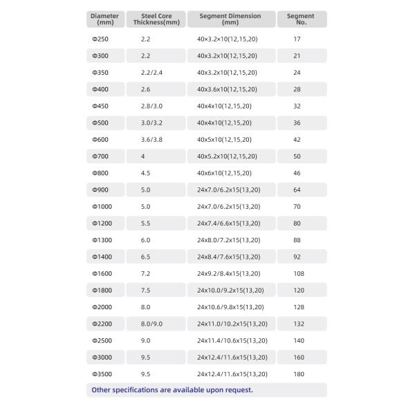 12" 14" Fast Shipping Circular Saw Blade for Stone Cutting on Bridge Cutting Machine