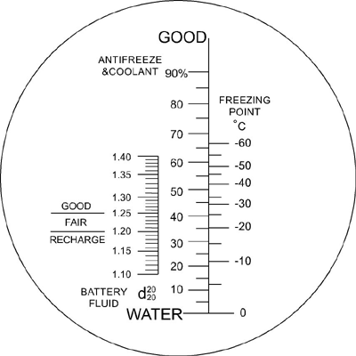 Propylene Glycol Portable Antifreeze Refractometer Optical Glass Prism