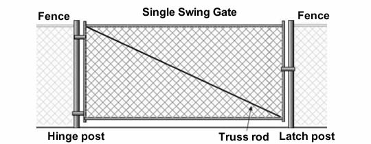 Galvanized Chain Link Fence Gate 5 Types Custom Sizes