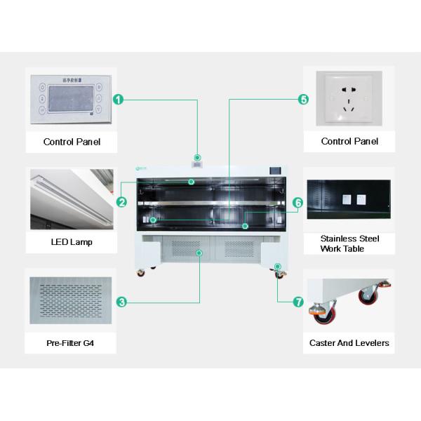 Customize Stainless Steel Storage Cabinet Workbench , Metal Medicine Cabinet