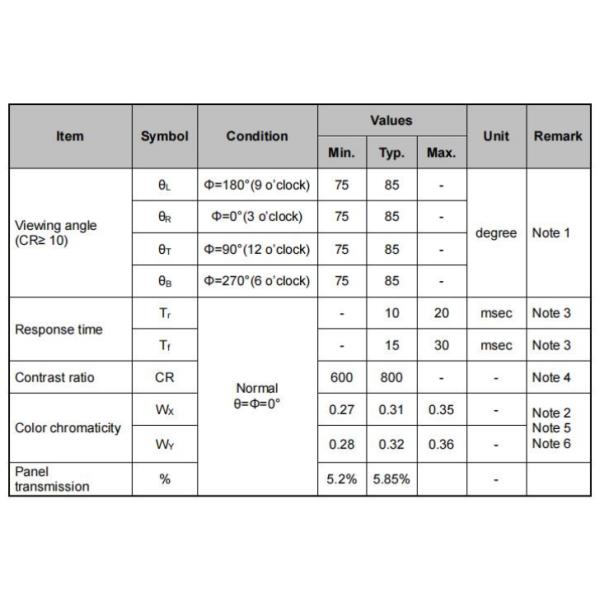 10.1 Inch Industrial TFT Display 350 Nits LVDS 8 BIT Interface 1280*800 Pixel