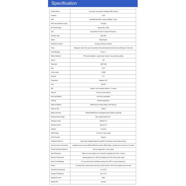 Outdoor H.264 Solar Powered Ip Camera With Two Way Audio Video Recording
