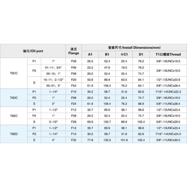 T6CC T6DC T6EC Denison Vane Pumps , T6ED T6EE T6CCM High Pressure Vane Pump