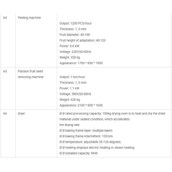 Passion Fruit And Mango Production Line 200kg Per Hour