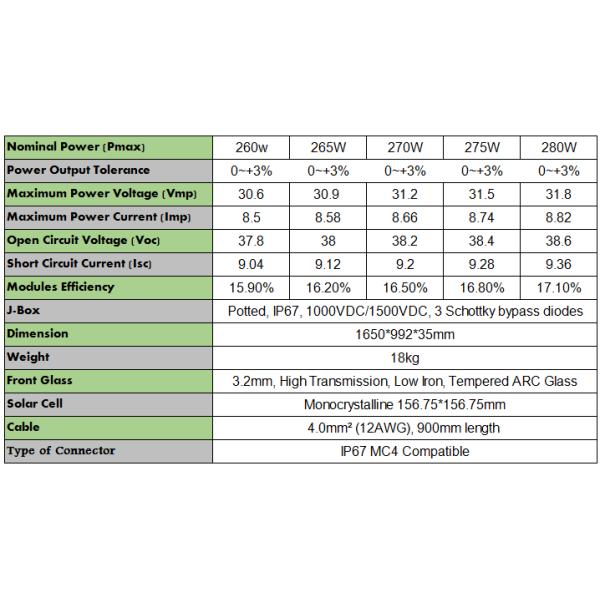 270W/275W/280W/285W/290W Monocrystalline Solar Panels,  High Performance, A quality
